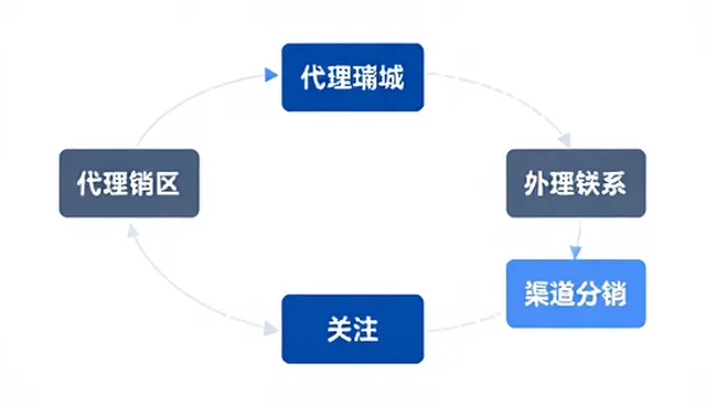 办公文具套装供应链管理中的常见问题与应对策略